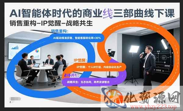 AI商业三部曲_wwz