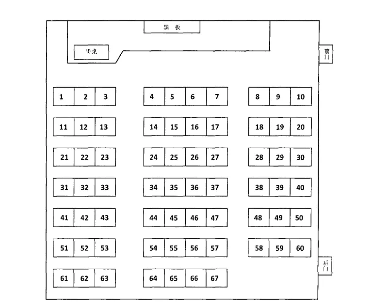 《大学生课堂空间偏好与学业成绩的关系研究》导读 - 知乎