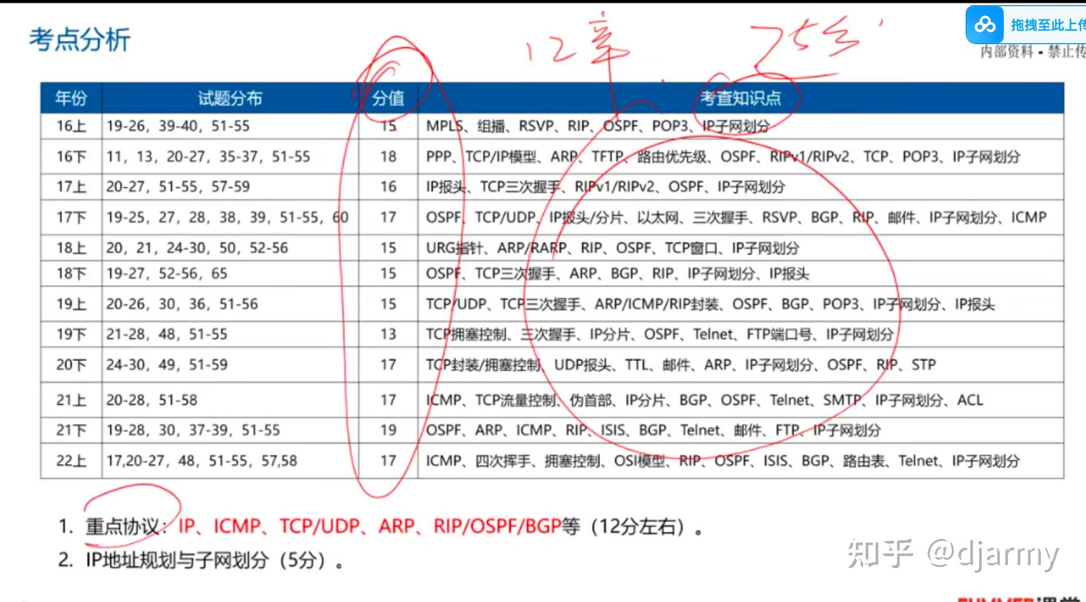 一个中文汉字需要16个二进制位bit来表示（2个字节 * 8个二进制位bit/字节 = 16个二进制位）。1个字节由8个二进制位（bit）组成 ...