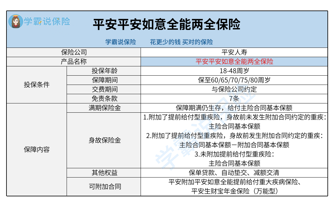 平安平安如意全能两全保险是否值得投保?一文告诉你!