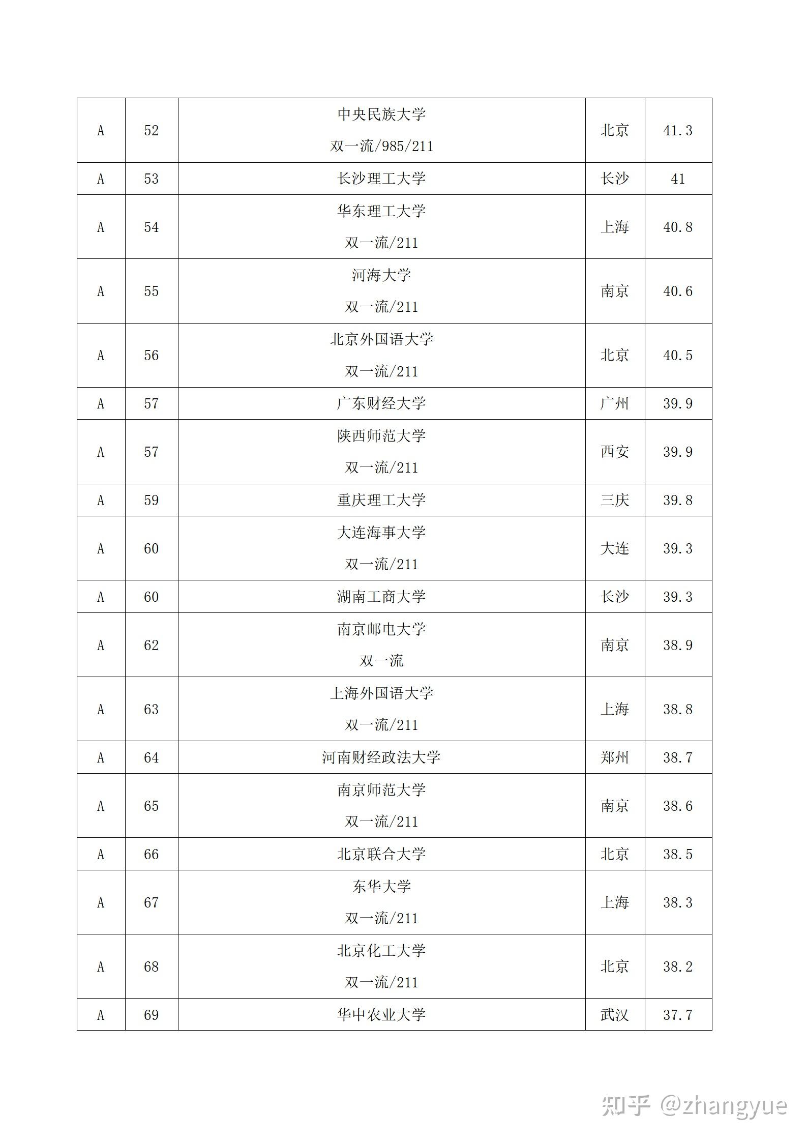 财务管理最好的大学排名(财务管理最好的大学排名榜)