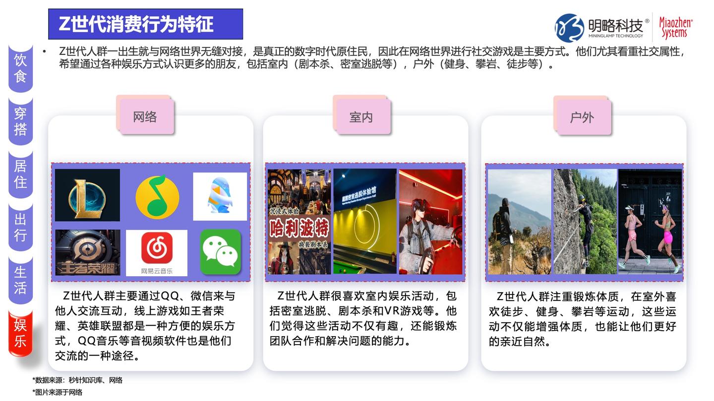 《Z时代人群洞察白皮书》发布 | Z世代： 体验为王，兴趣至上！ - 知乎