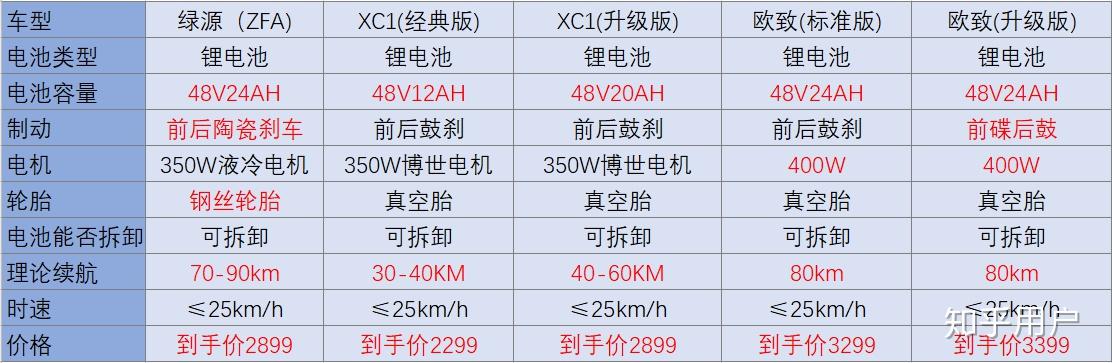 新日xc1参数图片