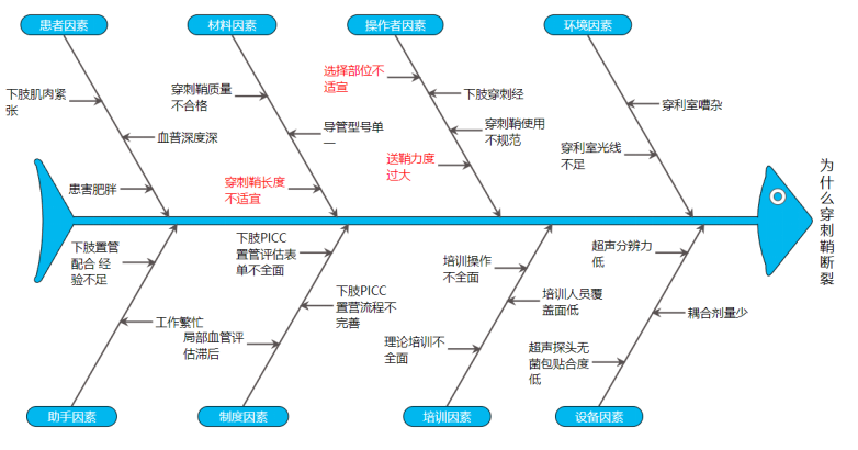 RCA根因分析法在医疗投诉纠纷中的应用 - 知乎