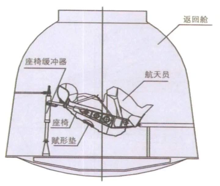 神舟十三号返回舱为什么在距离地面最后 1 米才点火?若不点火会怎样?