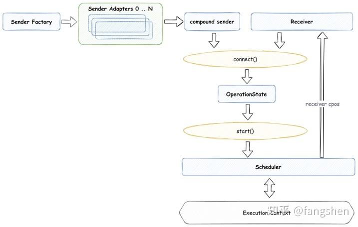 优雅的实现多线程环境下的协程调度 - 再谈 ASIO 与 Coroutine - 知乎