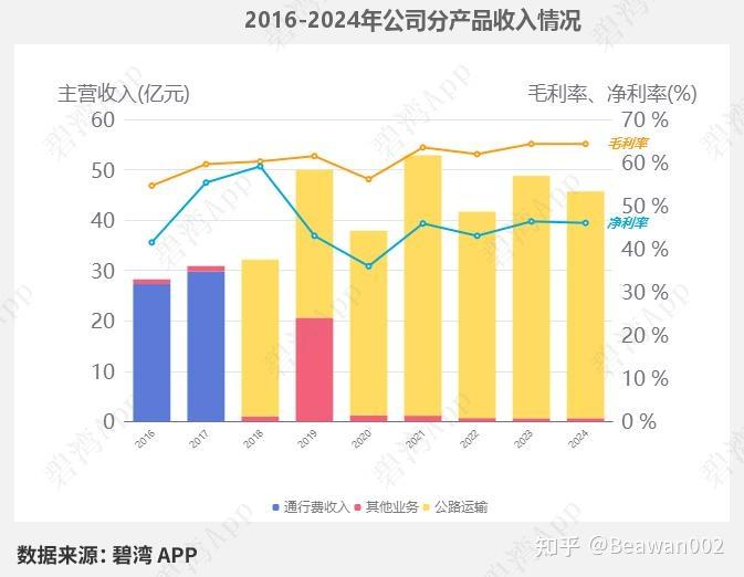 粤高速A(000429)2025年一季报深度解读:信用减值损失由损失变为收益推动净利润同比大幅增长 - 知乎