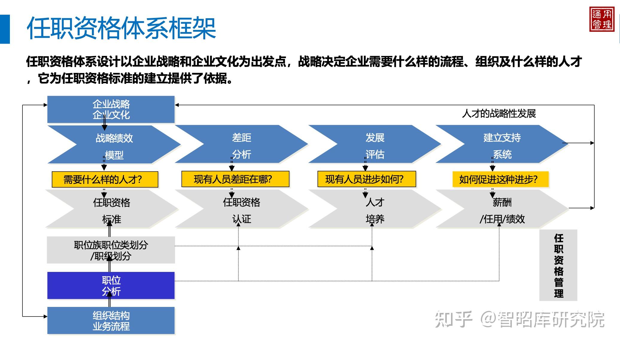 任职资格与岗位说明书有什么不同? - 知乎