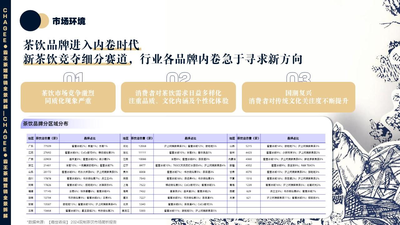 2025霸王茶姬营销全景拆解方案 - 知乎