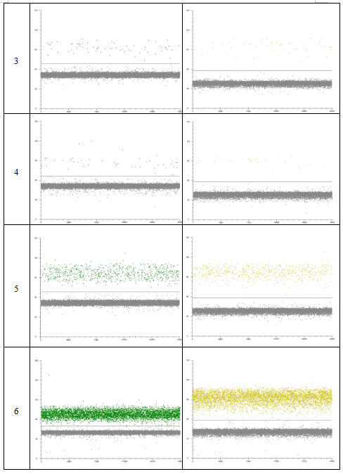 Ddpcr Gradient ddPCR介绍 - 知乎