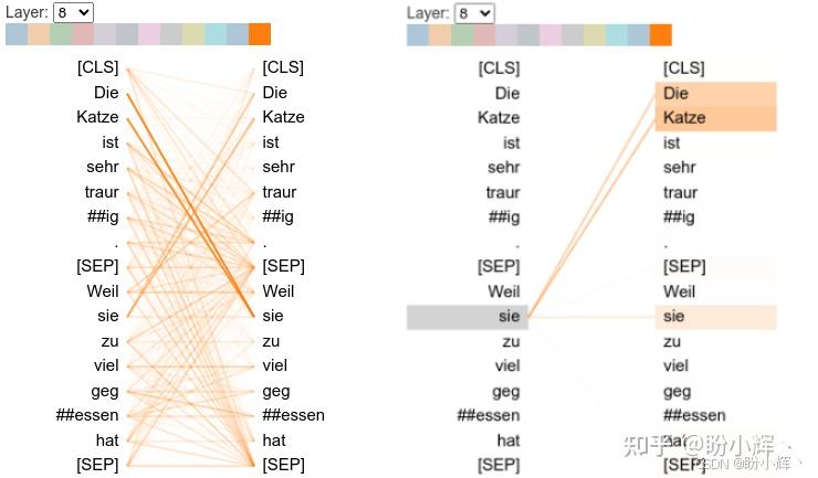 再扒BERT「脑壳」：BertViz多尺度可视化揭秘Transformer注意力机制 - 知乎