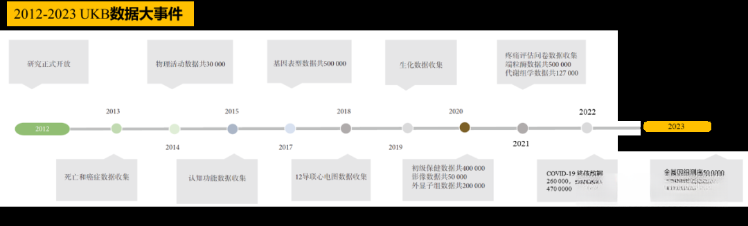 Ukb Database 实战UK Biobank:概述与数据维度 - 知乎