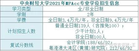 中央财经大学就业质量报告2021(中央财经大学2019年毕业生就业质量报告)