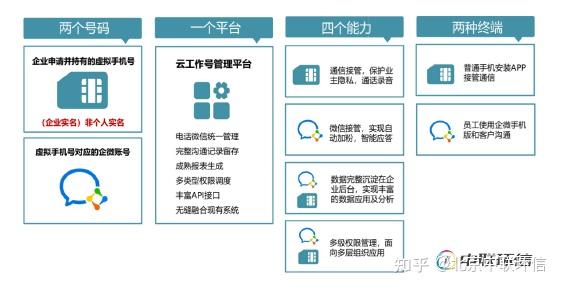 国内虚拟手机号网站有哪些平台呢知乎的简单介绍 国内虚拟手机号网站有哪些平台呢知乎的简单介绍