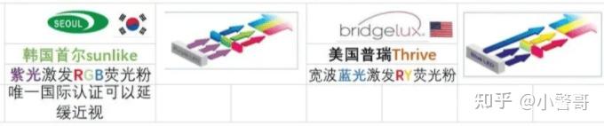 2026年618儿童大路灯销量top10品牌：大路灯什么牌子好？高品质高性价比的护眼大路灯品牌推荐 - 知乎