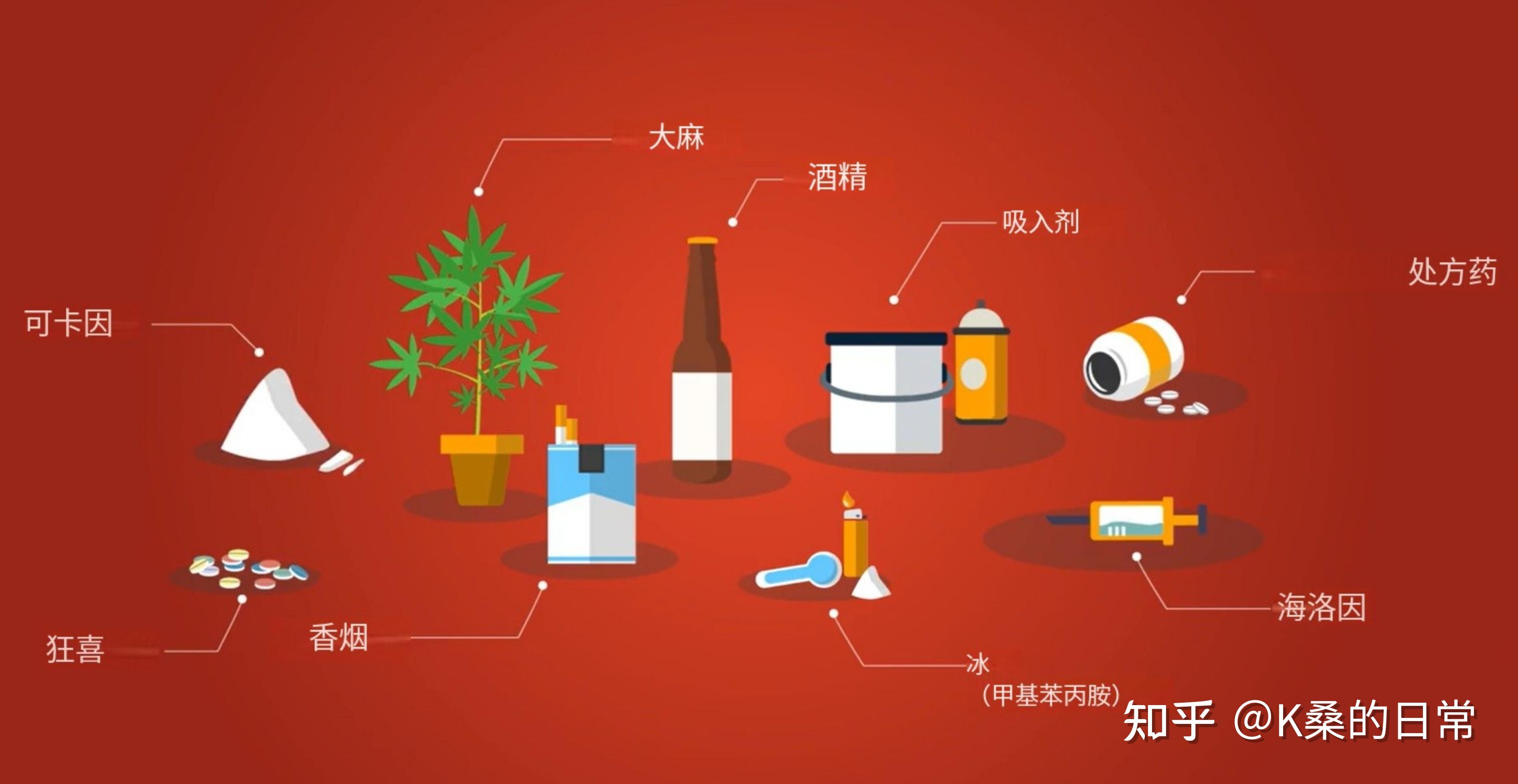 积极精神病学与心理健康——第十讲:成瘾性 - 知乎