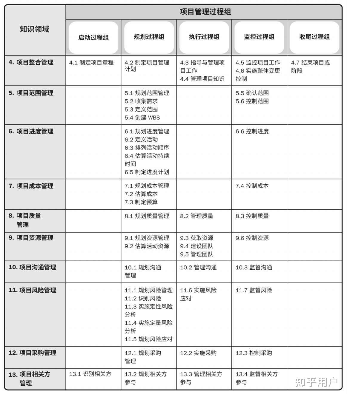 怎么记忆十五至尊图图片