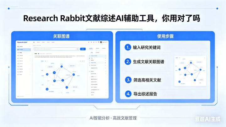 我用 Research Rabbit 做了 3 次文献综述，发现它根本不是“画图工具”这么简单 - 知乎