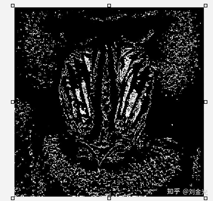 LOG滤波器原理探究---计算机视觉和特征检测 - 知乎