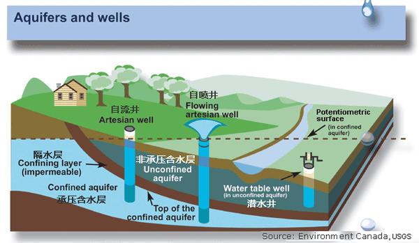 依云、巴黎水、圣培露 这些高档水,差别在哪里? - 知乎