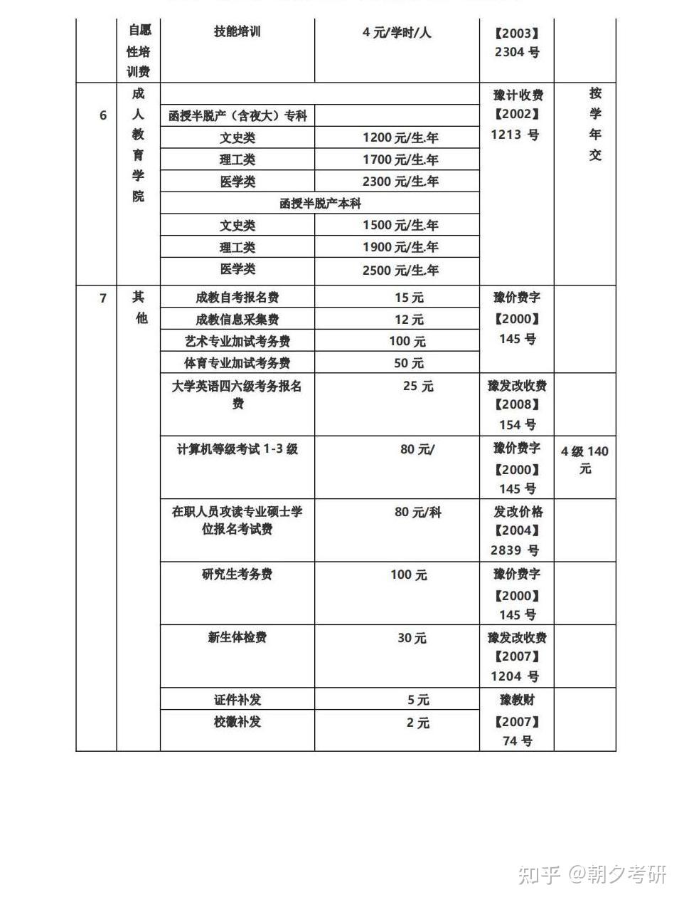 郑州大学学费图片