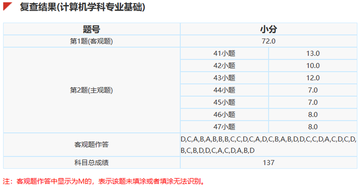 图片[2]-23医学跨考软微11408一战433分交流帖-研宇宙