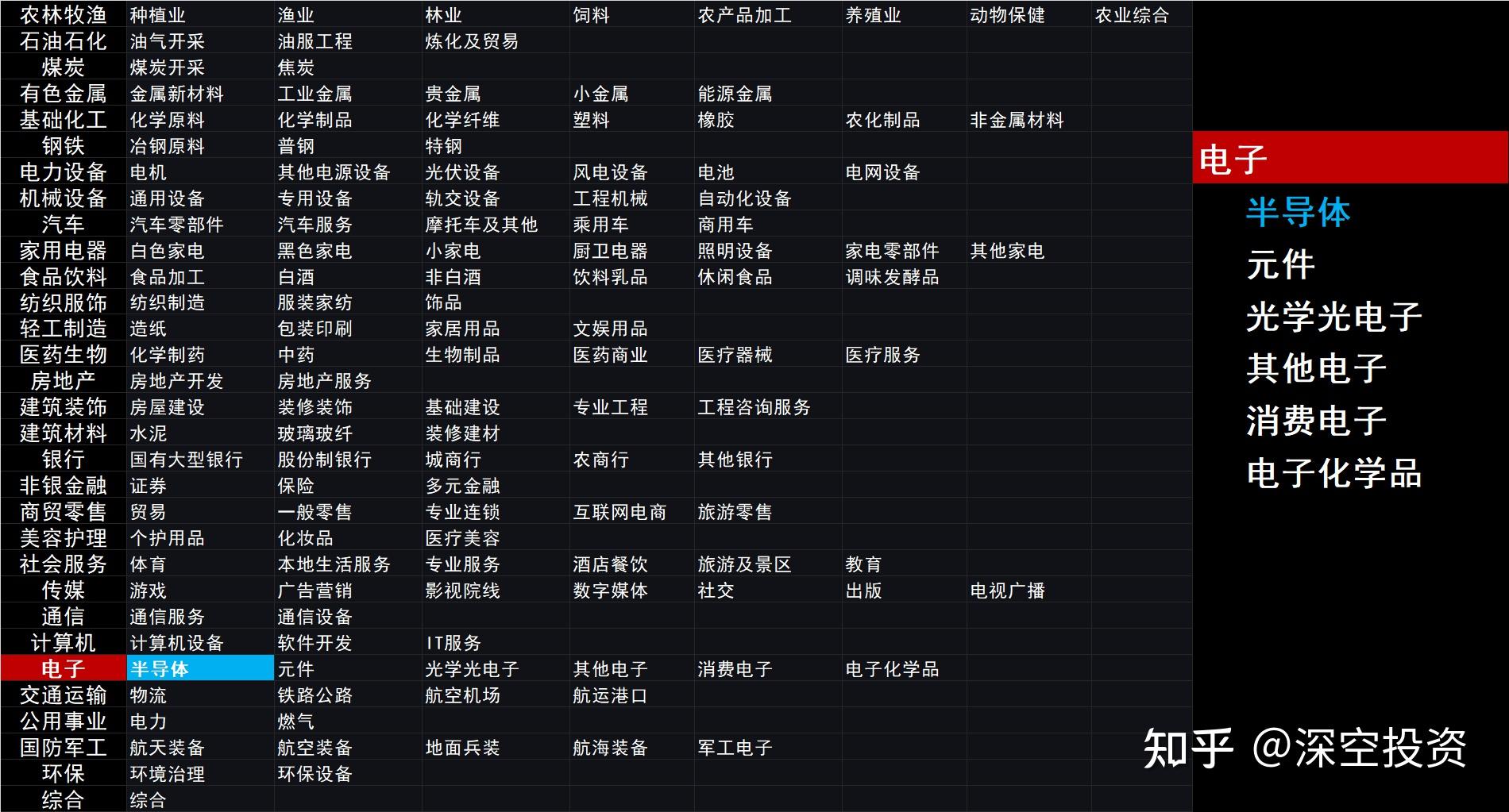 第421期 | 拆解上市公司:长鑫科技 - 知乎