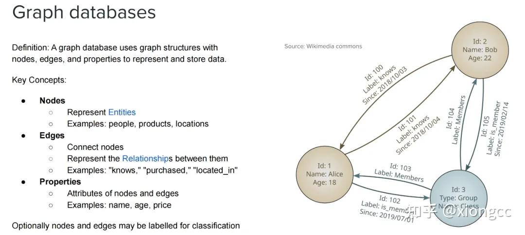 PostgreSQL 19 PGQ 图查询初探 - 知乎