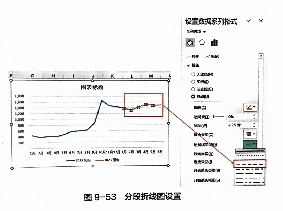 折线图上分段显示实际数与预测数 - 知乎