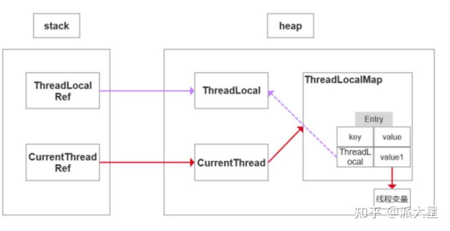 Java基础面试题【六】线程(2) - 知乎