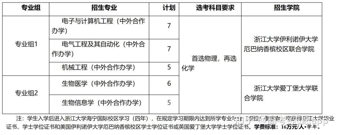即日起报名!浙江大学2024年广东综评招生简章发布! - 知乎