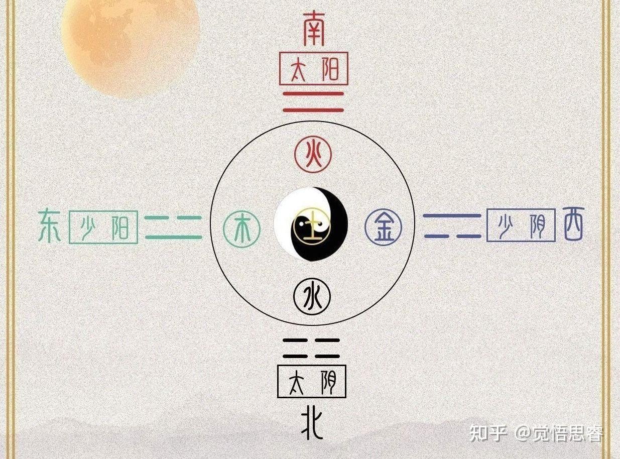 五行关系中,木和火是相生还是相克? - 知乎