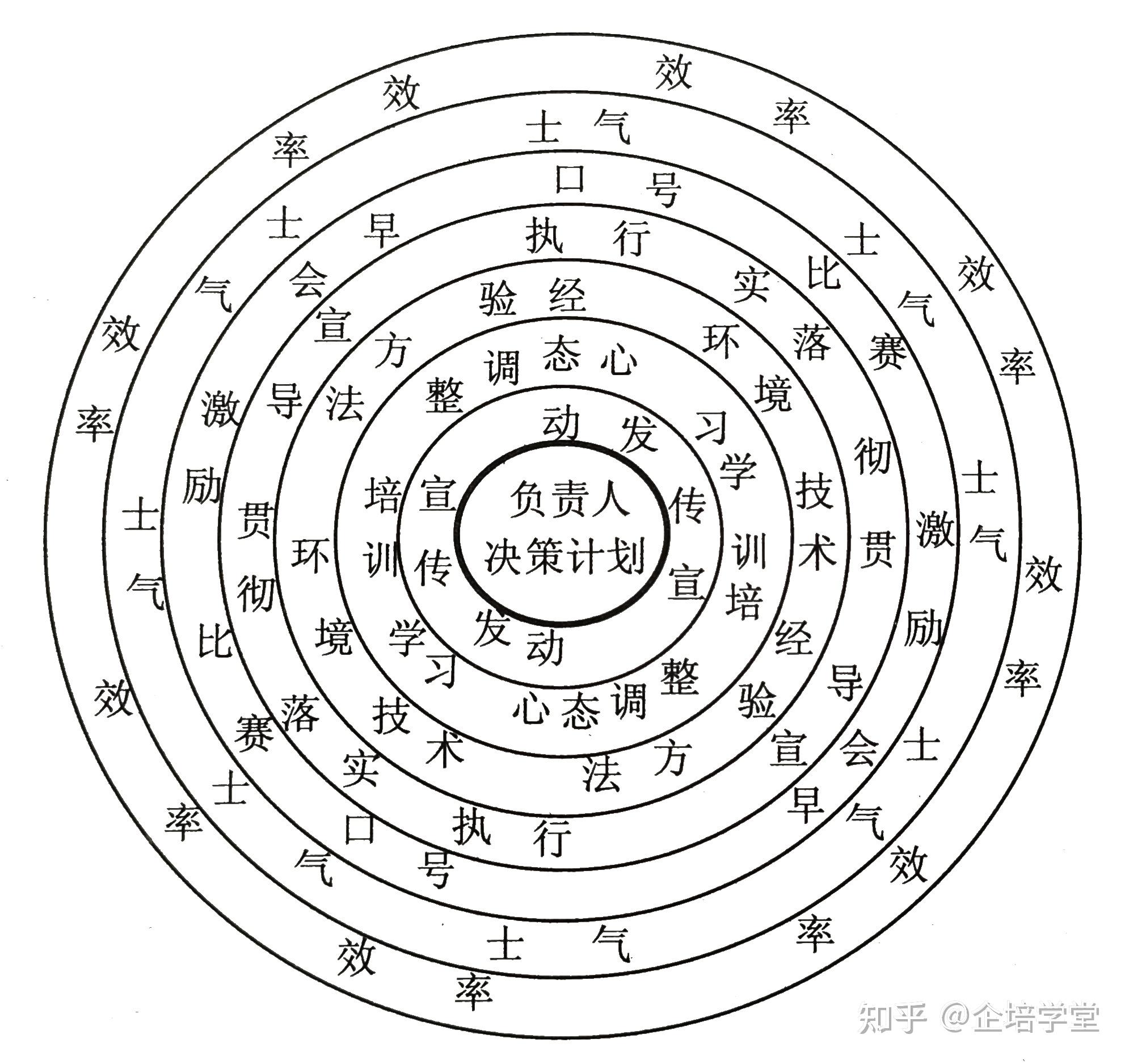士气的理念传输和运作机理(一)—— 团队士气的内在构成 - 知乎
