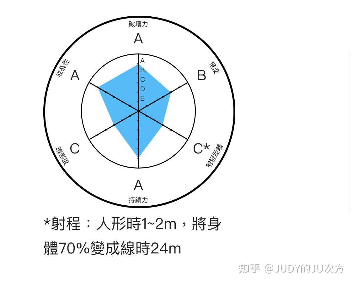 石之自由和辣妹这两个替身哪个更强