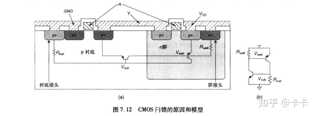 芯片失效的可靠性问题4 - 过压和闩锁 - 知乎