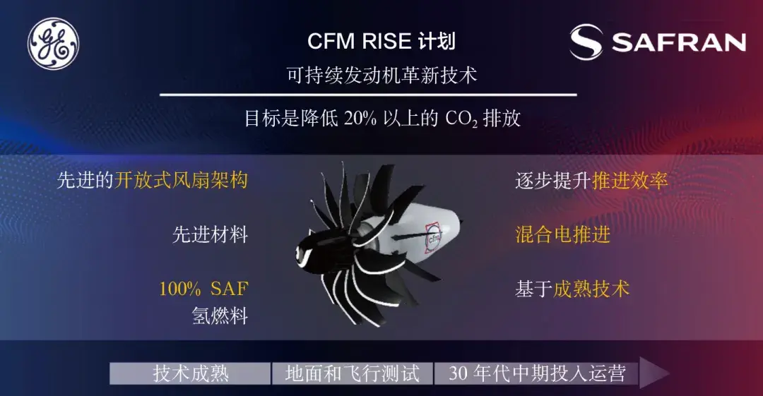 航空发动机综述XVI | 桨扇发动机 - 知乎