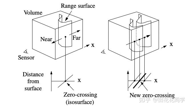 【论文速读】Robo-centric ESDF：一种快速准确的碰撞检测 - 知乎
