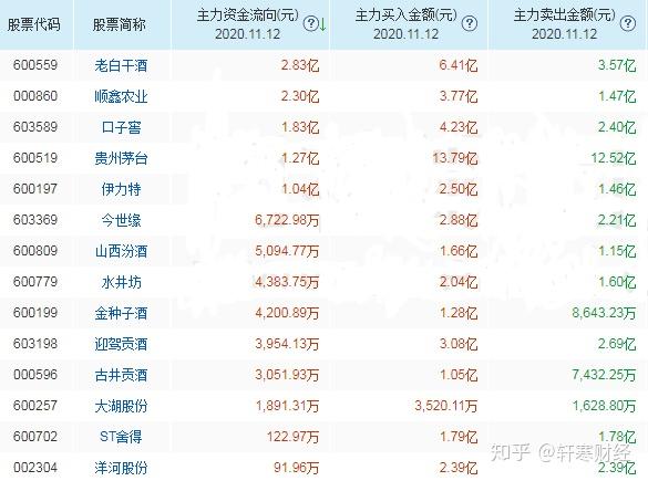 伊力特股份股票宏观分析