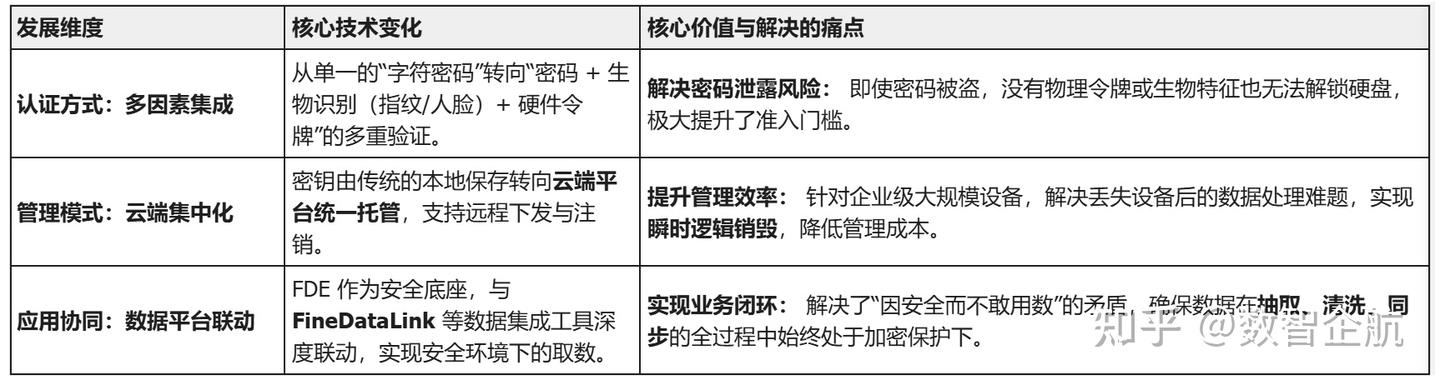 带你读懂FDE，深入拆解FDE的应用 - 知乎