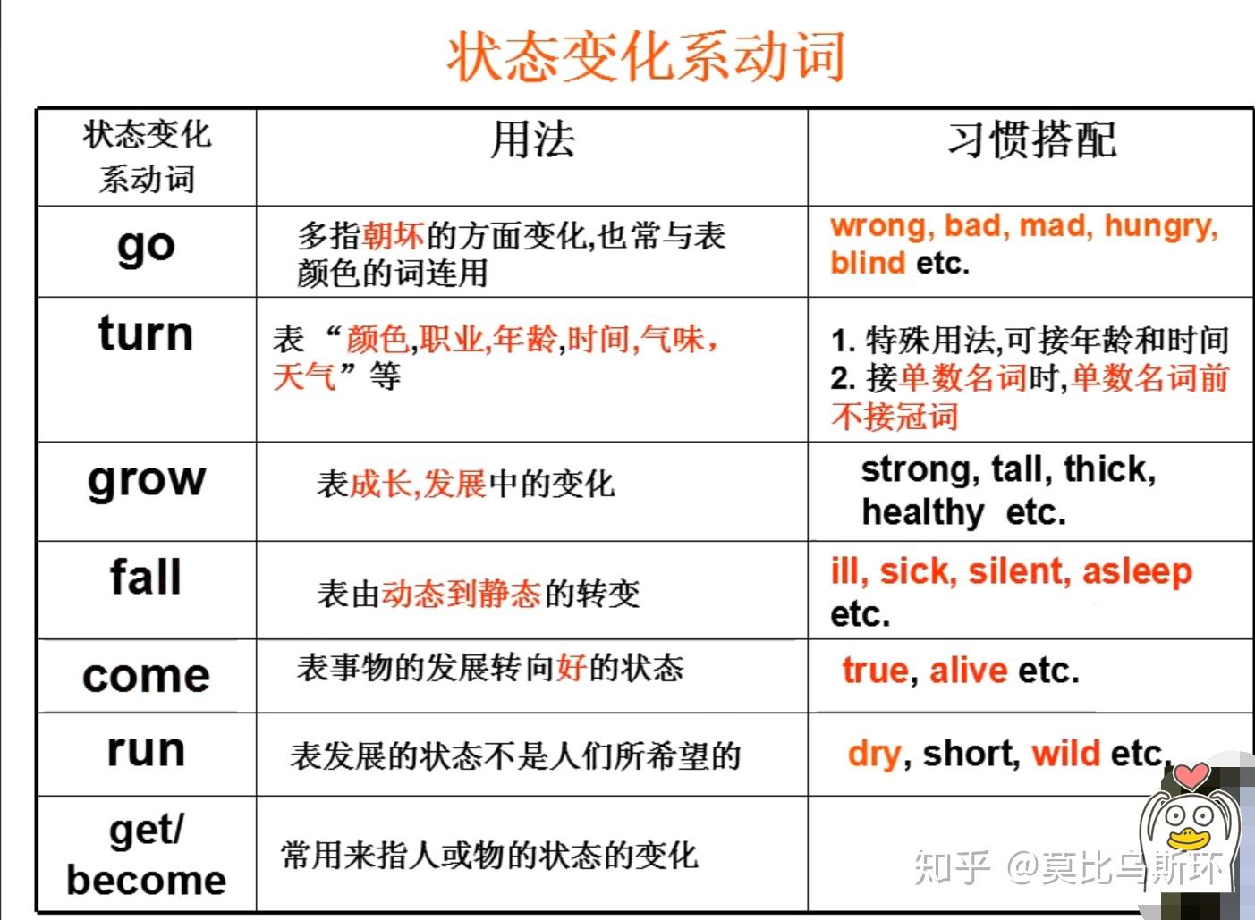 英语知识点之连系动词(上) - 知乎