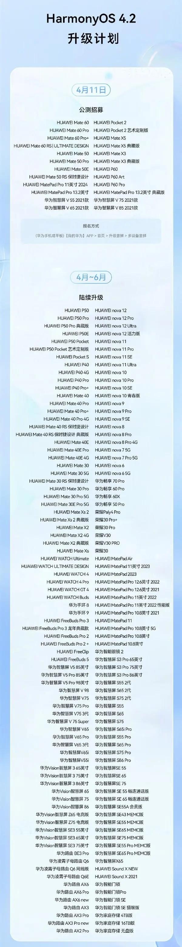 支持超180款设备鸿蒙os42升级计划公布华为开发者大会定档6月