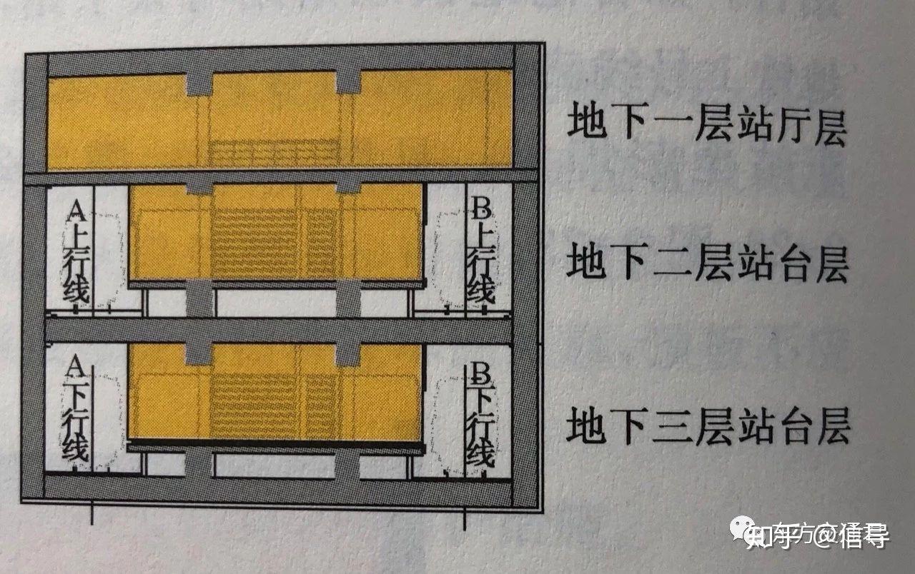 六种地下轨道交通车站建筑换乘形式，你知道多少？ - 知乎