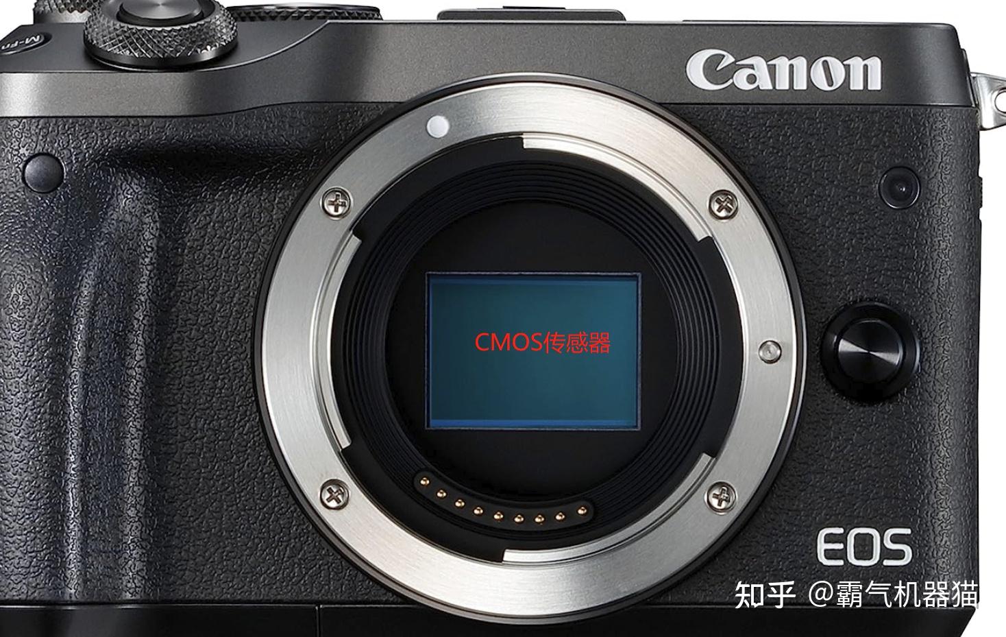 相机的全画幅残幅m43是什么意思不同画幅在成像上有什么区别