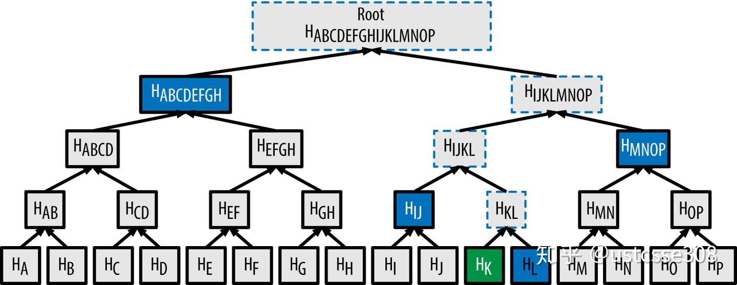 区块链技术9：比特币机制（3） - 知乎