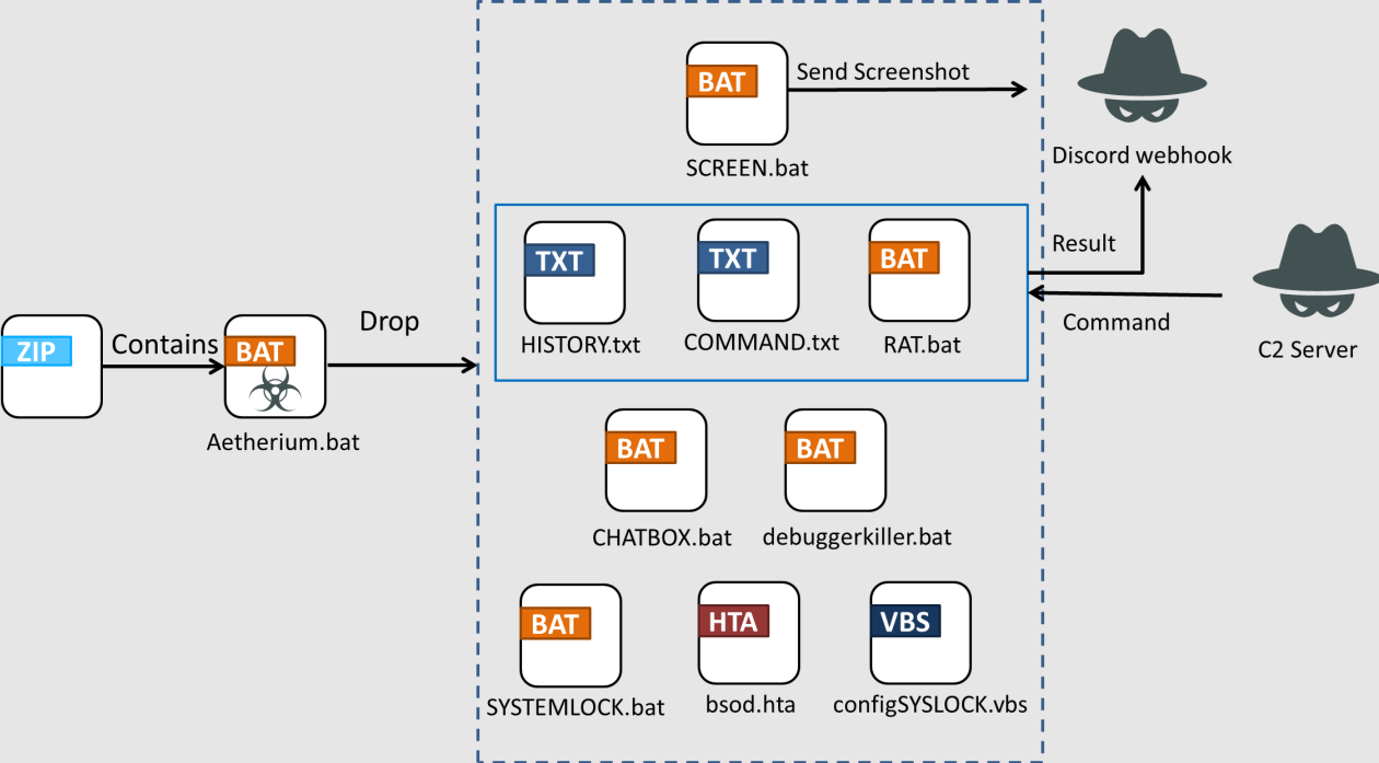 每周高级威胁情报解读(2024.04.26~05.09) - 知乎