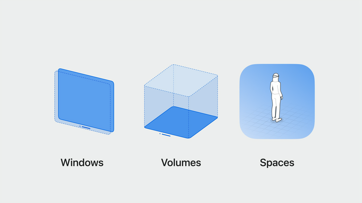 Apple Vision Pro 开发和Unity PolySpatial开发 初探 - 知乎