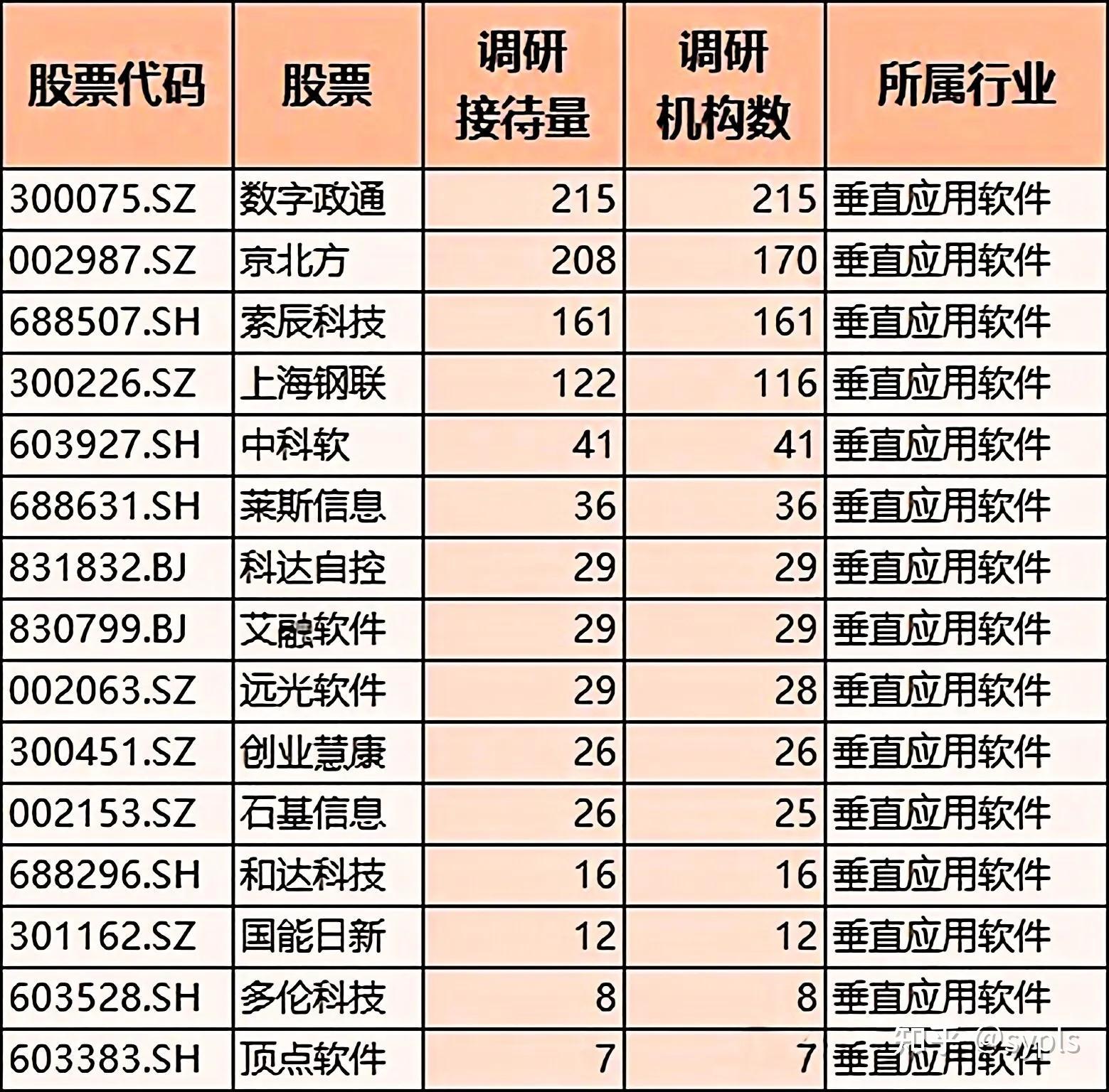 软件企业龙头股=软件企业龙头股票