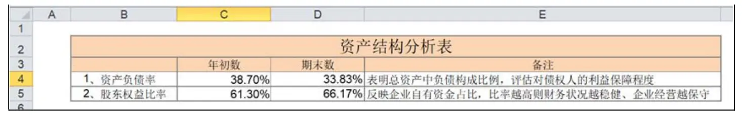 比率分析法 资产结构分析 偿债能力分析_比率分析法