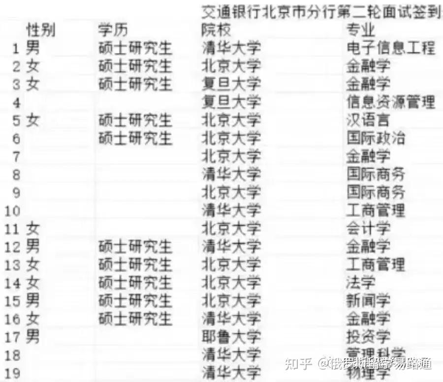 公派留学是不是很难留学在线 公派留学是不是很难留学在线