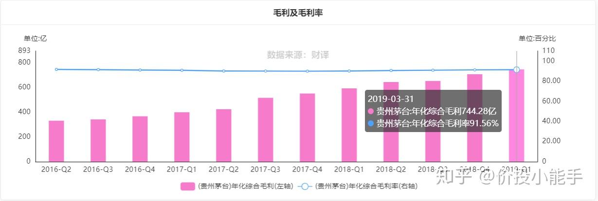 更好读懂财报重要指标详解——毛利与毛利率 - 知乎